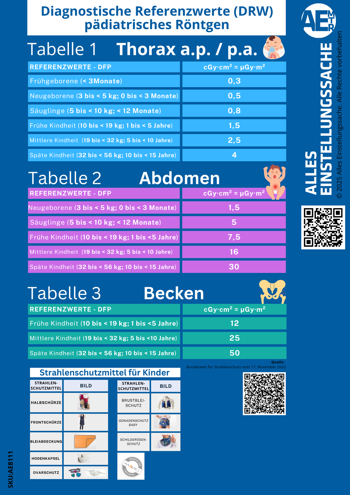 NEU I Übersichtstabelle Pädiatrisches Röntgen – klar, sicher, auf einen Blick.
